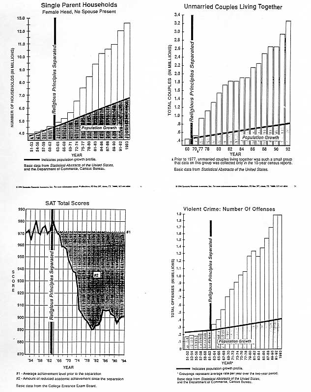 WallBuildercharts1